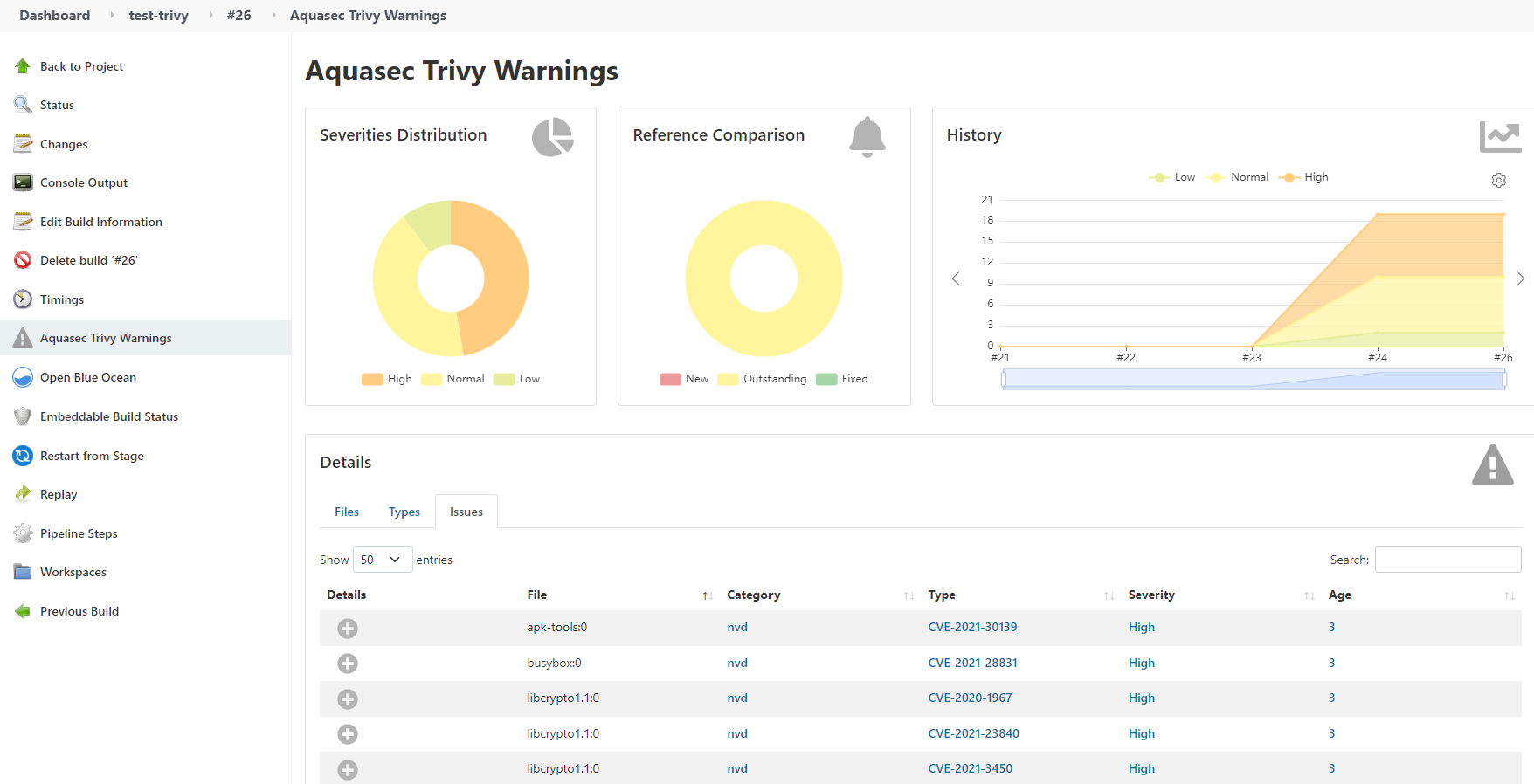 Trivy report